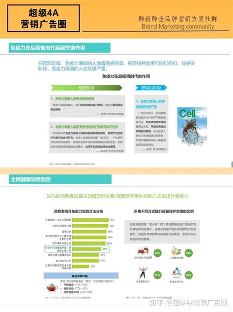 保健品医药营销策划方案电商推广保健礼盒 - 知乎