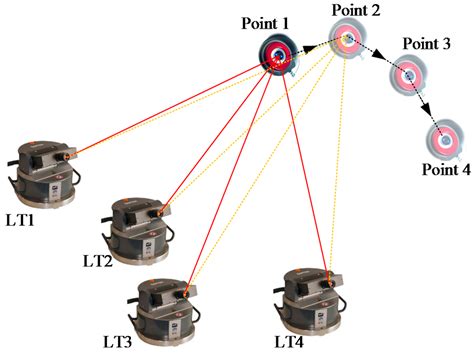 Relationship between ISO 230-2/-6 Test Results and Positioning Accuracy ...