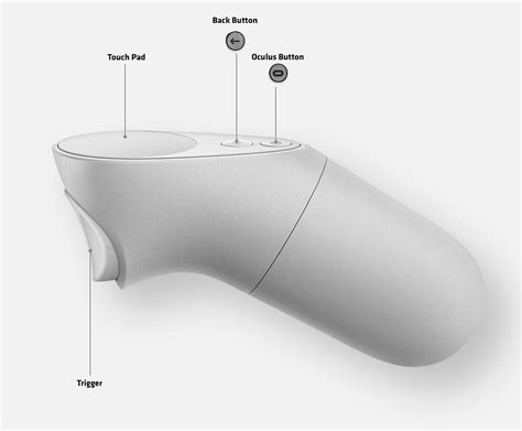 Image result for Oculus Go Controller