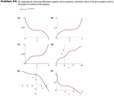 Image result for Differential Equation Graph