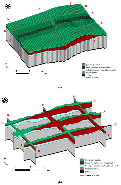 Response Characteristics and Water Inflow Prediction of Complex ...