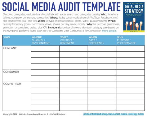 Social Media Content Audit at Layla Swallow blog