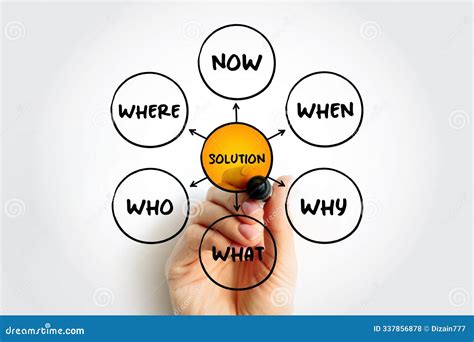 Image result for Types of Solutions Concept Map