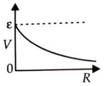 A cell having an emf andepsilon; and internal resistance r is connected ...
