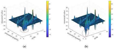 Research on the Attack Strategy of Multifunctional Market Trading ...