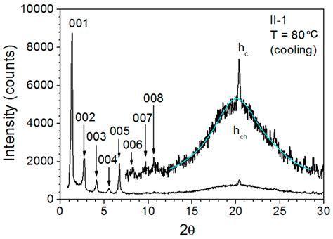 Thermotropic Liquid-Crystalline and Light-Emitting Properties of Poly ...
