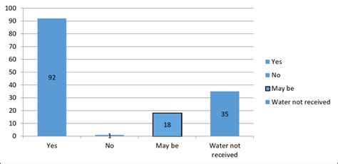 Image result for Soil Types Classification
