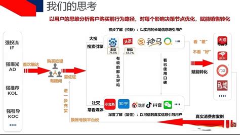 上海SEO优化网站侧边栏一般添加什么内容 - 知乎