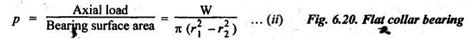 flat collar bearing (or thrust bearing) - Friction in Machine Elements ...