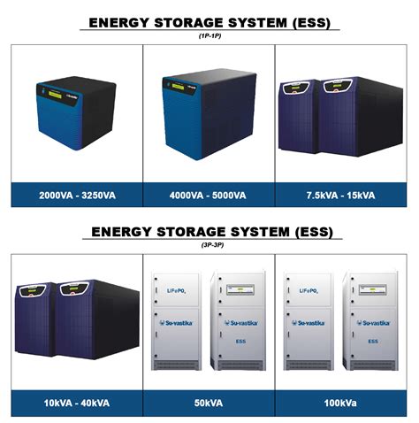 Image result for ESS Home Storage