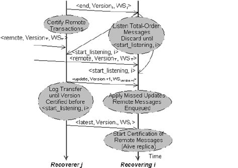 Image result for Normalizing Recovery Process