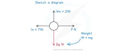 Normal Reaction 的图像结果