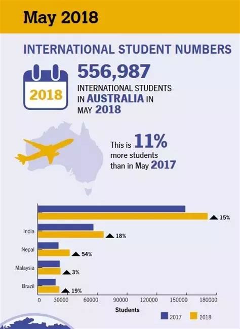 想知道澳洲的中国留学生都来自于哪些省份？中国留学生更青睐哪些专业？_人数