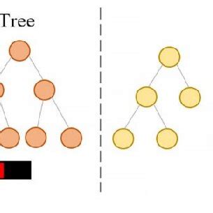 Image result for Gradient Boosting Decision Tree Regression