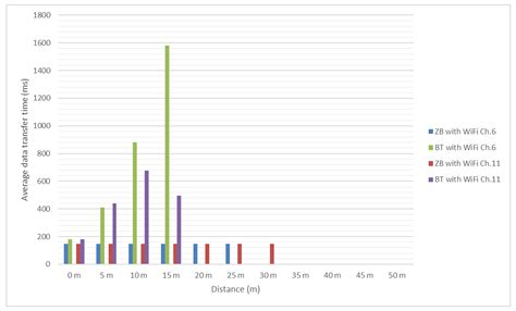 Use of Energy Efficient Sensor Networks to Enhance Dynamic Data ...