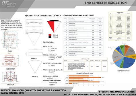 ADVANCE QUANTITY SURVEYING AND VALUTION | CEPT - Portfolio