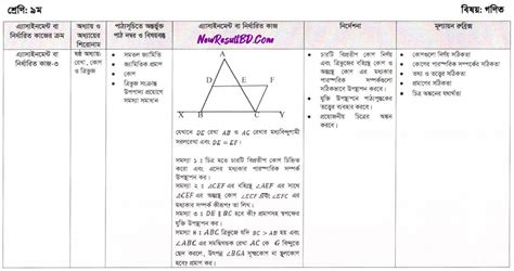 Class 9 11th Week Assignment Solution 2021 的图像结果