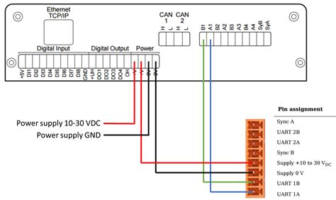 Image result for Arduino Mega 2560 Pinout