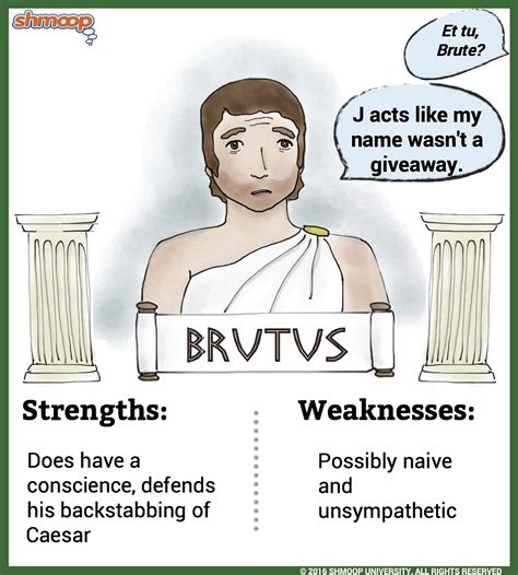 Brutus in Julius Caesar