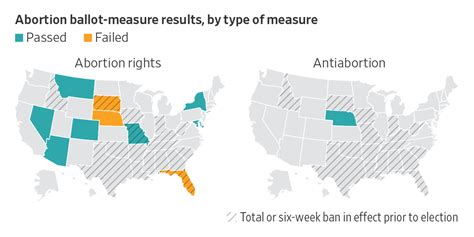 Abortion on the Ballot in 10 States: Live Results - WSJ