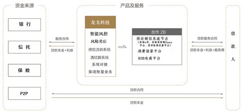 小额贷款企业信贷管理系统介绍_奥拓思维(深圳)软件