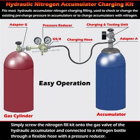 Hydraulic Accumulator Nitrogen Charging System avec Maroc | Ubuy