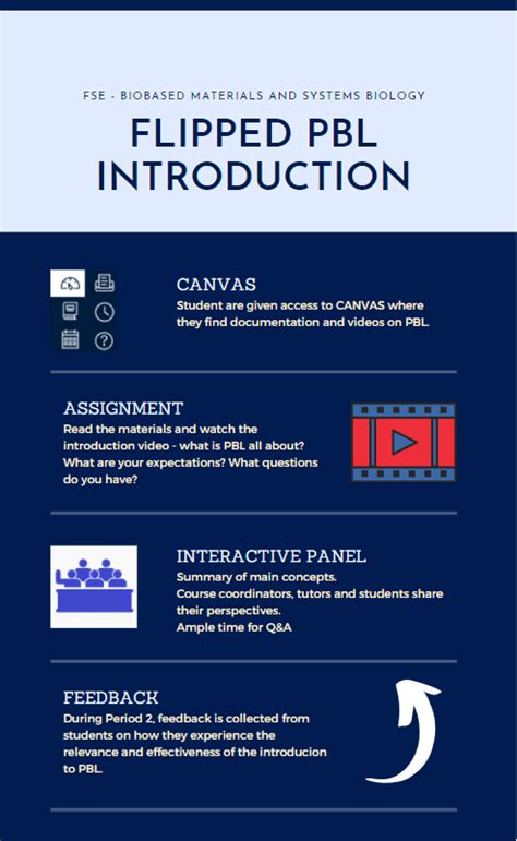 Image result for What Is Assessment Methods