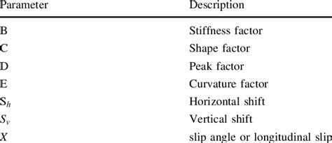 Image result for Magic Math Formula