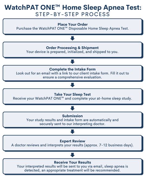 WatchPat One – SleepEh.ca
