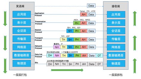 图解OSI七层协议模型、TCP/IP四层模型 - 知乎