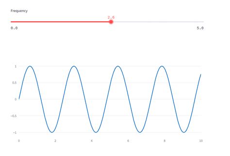 Image result for Streamlit Flow Chart