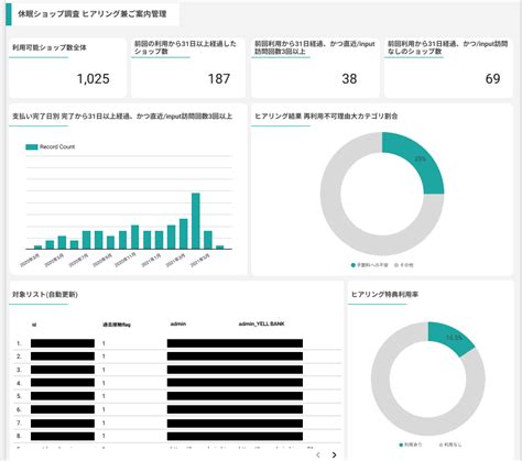 Google Apps Script× BigQuery × Googleスプレッドシート × データポータルで簡易CRMを作ってみた ...