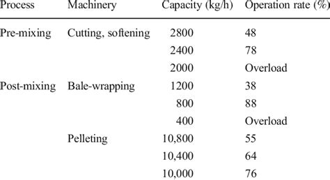 Image result for Factory Capacity Model Example