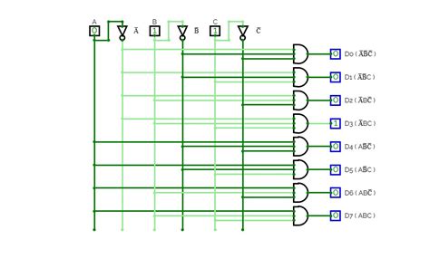 Image result for 3X8 Decoder