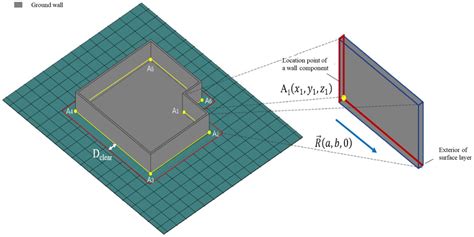 Automated Selection and Localization of Mobile Cranes in Construction ...
