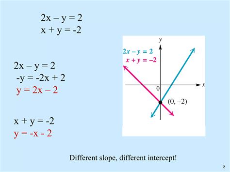 Image result for Solving Linear Systems