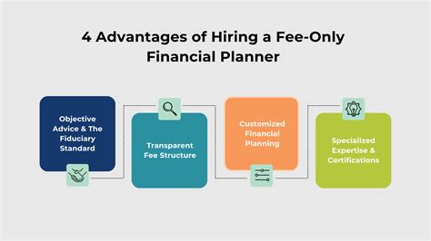4 Fee-Only Financial Planning Benefits