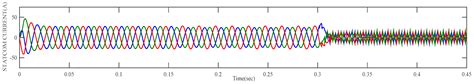 Comprehensive Analysis of LCL Filter Interfaced Cascaded H-Bridge ...