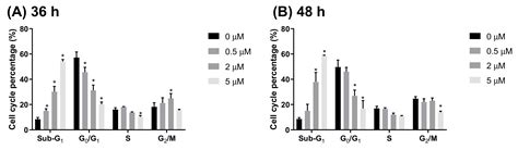 Clerodane Diterpene Ameliorates Inflammatory Bowel Disease and ...
