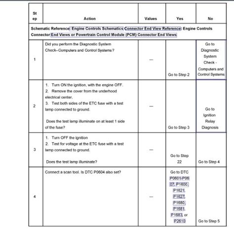 P1518 Code Chevy 的图像结果