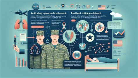 Sleep Apnea and Military Enlistment: What You Need to Know