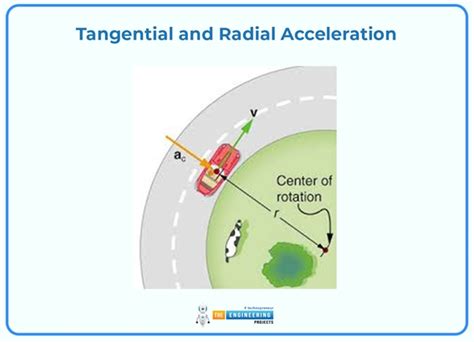 Acceleration 的图像结果
