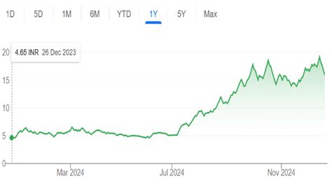Year Ender: Gold Vs. Equities In 2024; Which Was The Better Investment ...