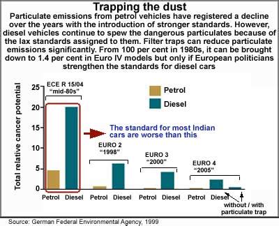 How carcinogenic is your CAR?