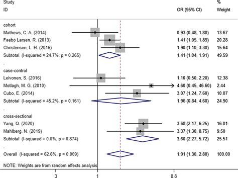 Image result for Subgroup Sampling