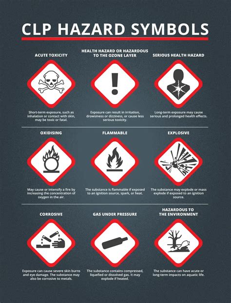 Chemical Hazard Symbols And Their Meanings - Nexon