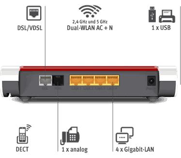 AVM FRITZ!Box 7530: beste prijs - Tweakers