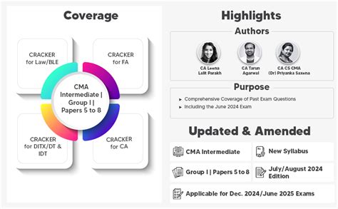 Buy Taxmann's CRACKER COMBO for CMA Intermediate | New Syllabus | Dec ...