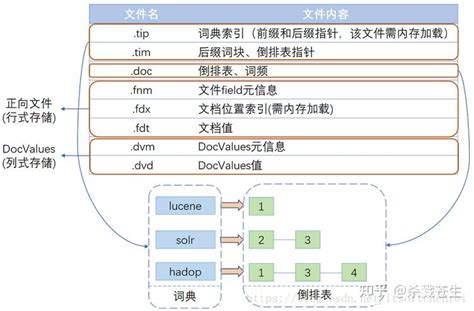 搜索流量和推荐流量的底层逻辑，你的店铺适合哪种流量? - 知乎