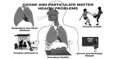 Ozone Health Effects | Chiropractor | Glenwood Springs | Aspen | Basalt | Colorado